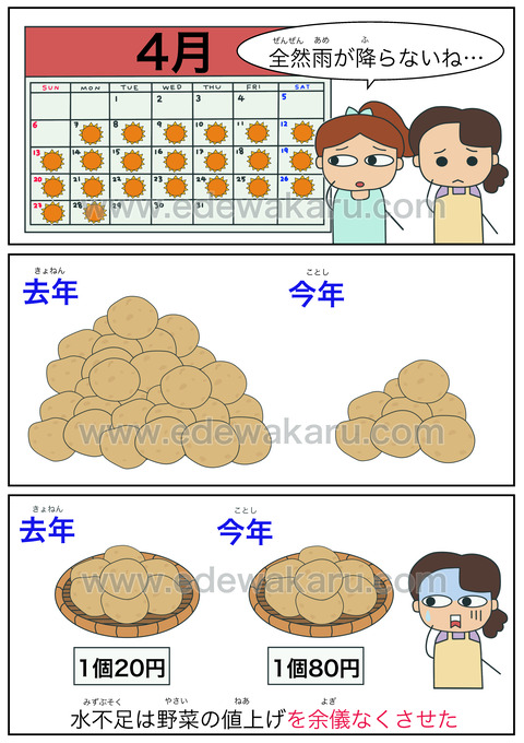 blogを余儀なくさせる