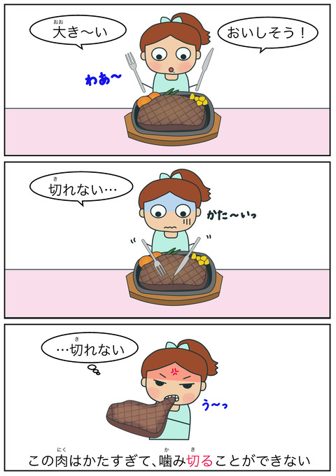 blog切る(切断)