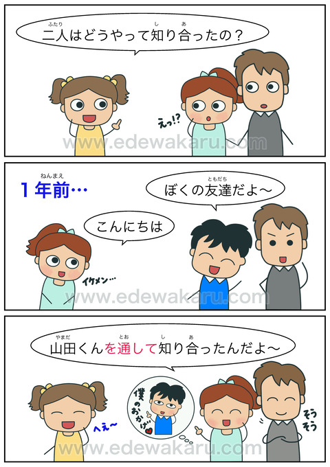 blogを通して・を通じて（手段）