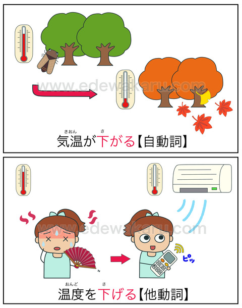 doshi下がる・下げる