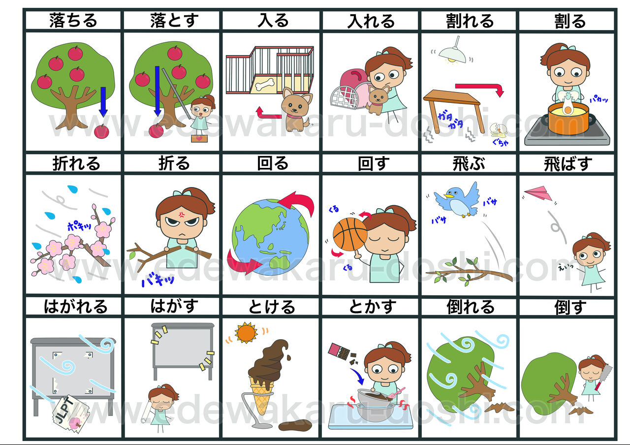 イラスト 絵でわかる自動詞 他動詞リスト 絵でわかる日本語