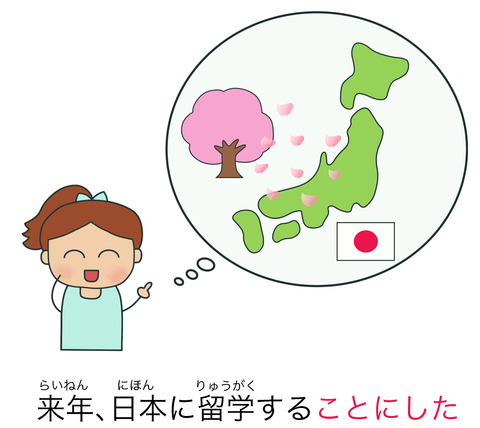blogことにする