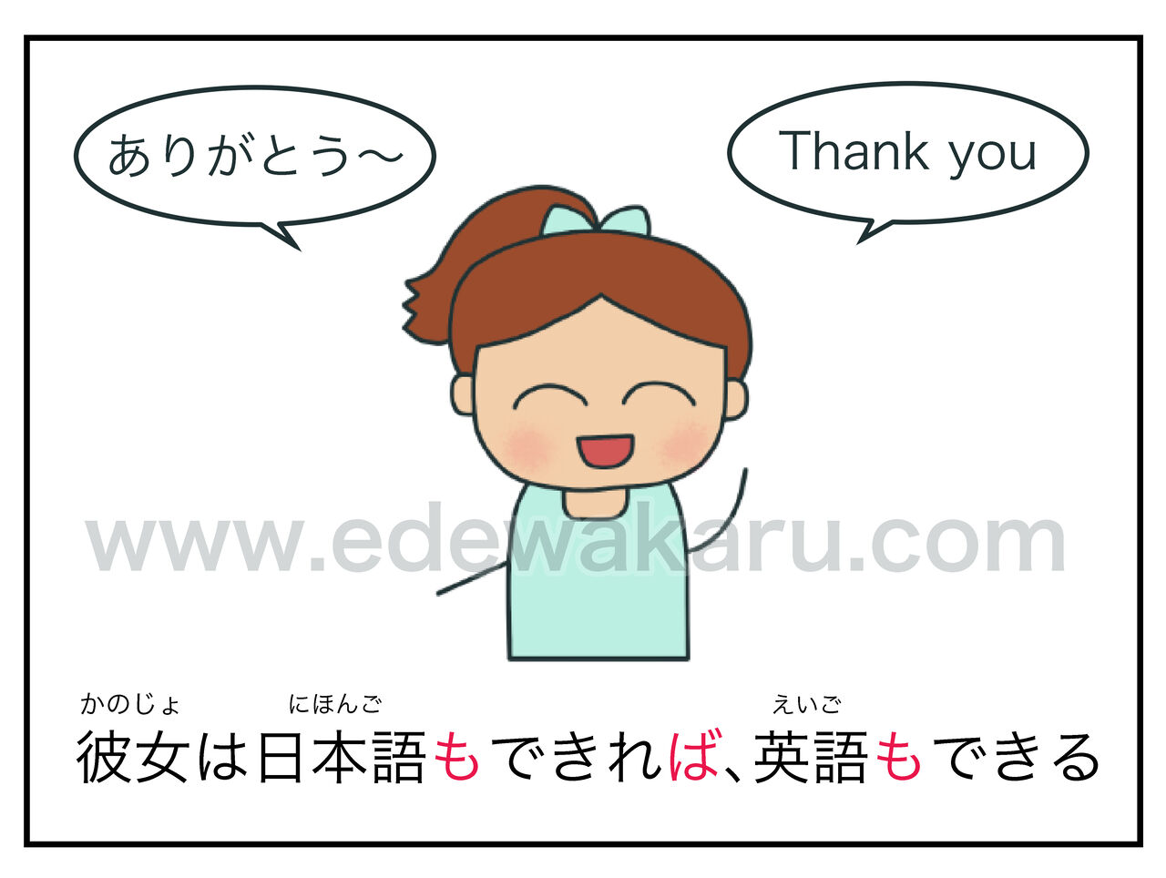 も ば も 日本語能力試験 Jlpt N3 絵でわかる日本語 も ば も 日本語能力試験 Jlpt N3 絵でわかる日本語
