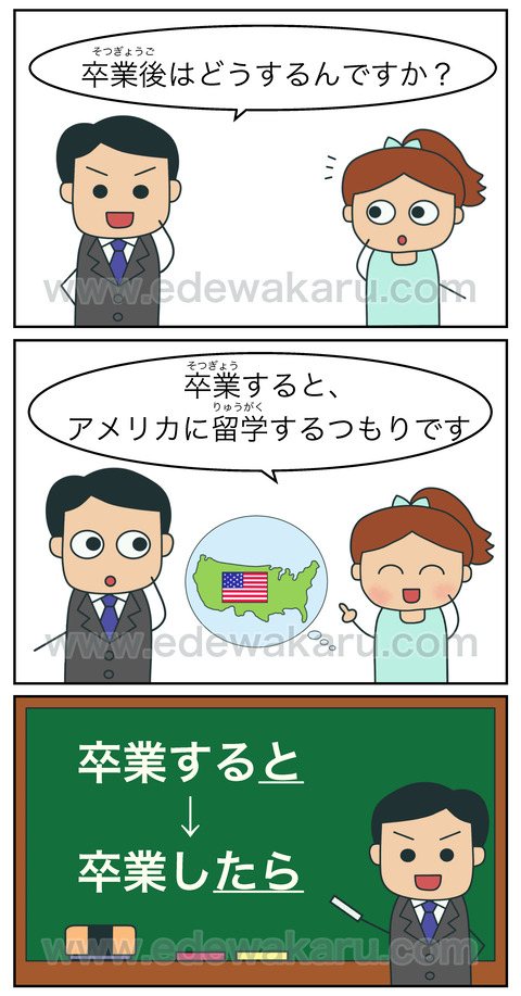 blog卒業すると、アメリカに留学するつもりです