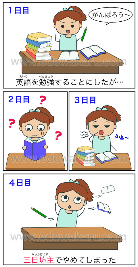 blog三日坊主