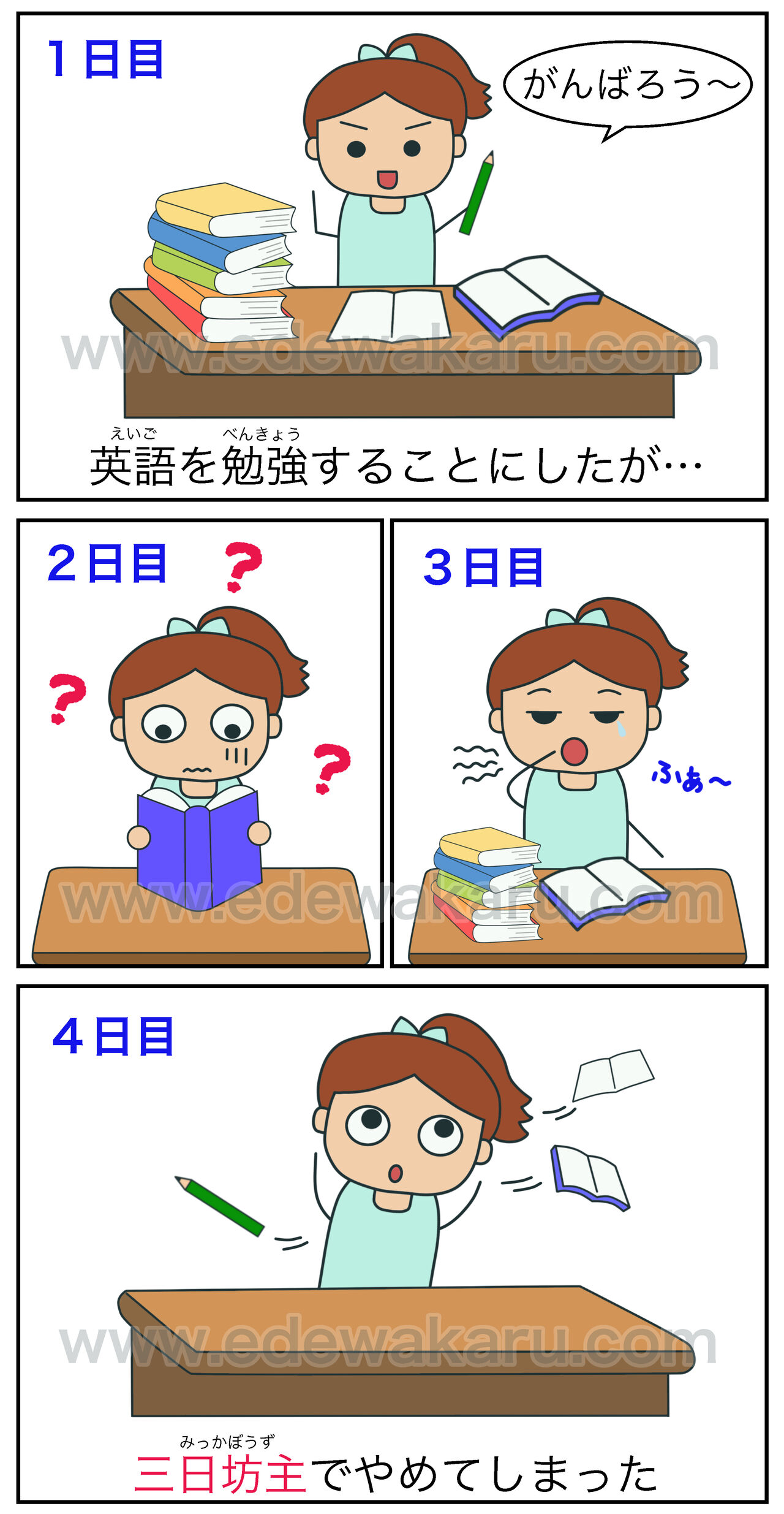 三日坊主 日本語能力試験 絵でわかる日本語