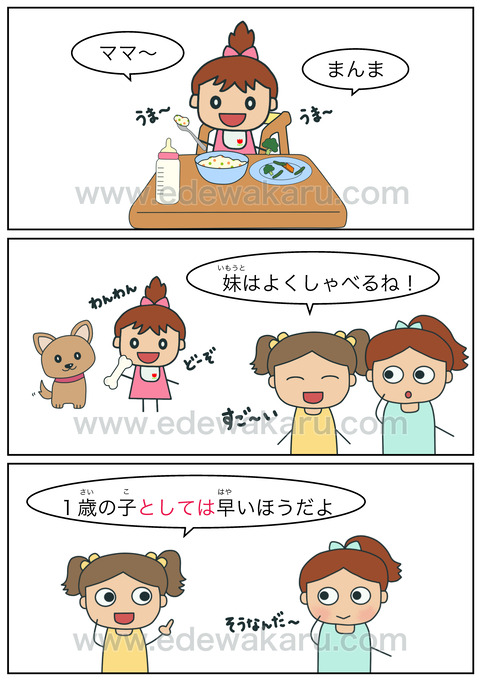 blogとしては(比較)