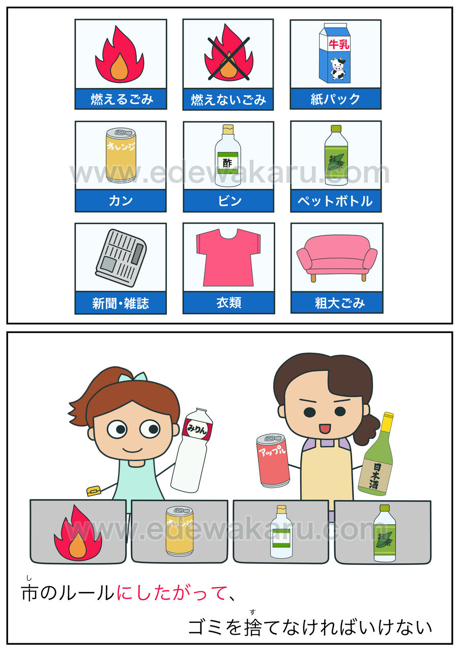 にしたがって 指示 日本語能力試験 Jlpt N２ 絵でわかる日本語