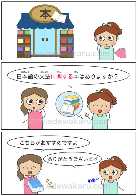 blogに関して
