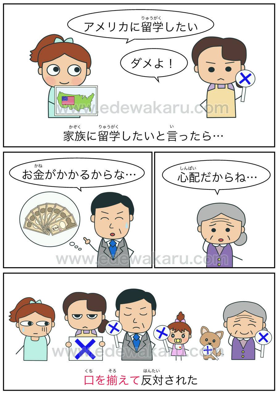 口を揃える 体の慣用句 絵でわかる日本語