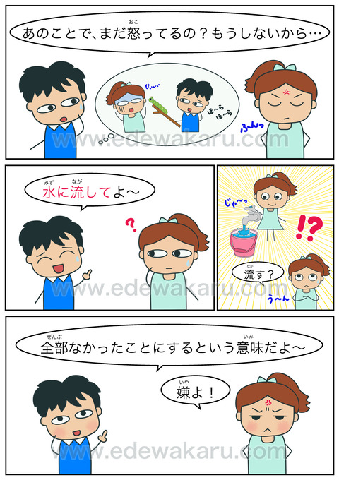 blog水に流す