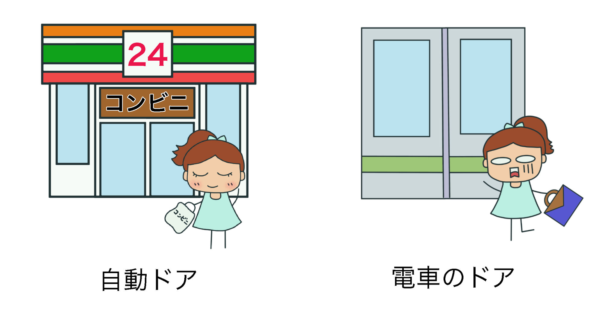 ドア と 門 絵でわかる日本語 ドア と 門 絵でわかる日本語