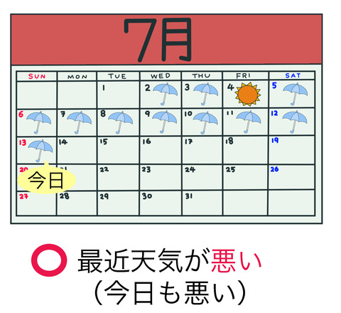 最近フォーマット２