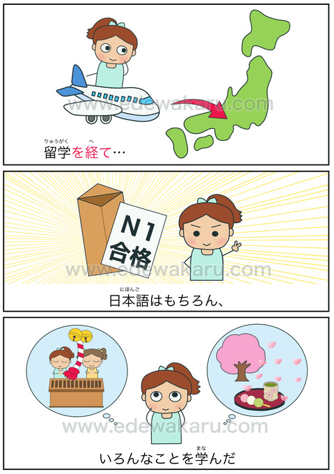 blogを経て