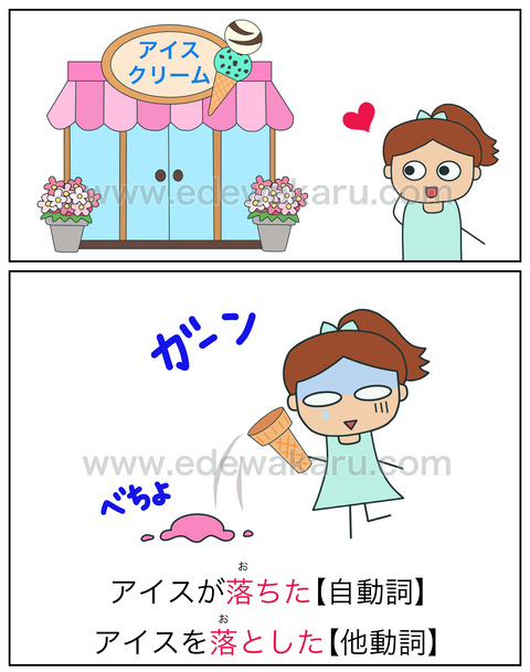 doshi落ちる・落とす②