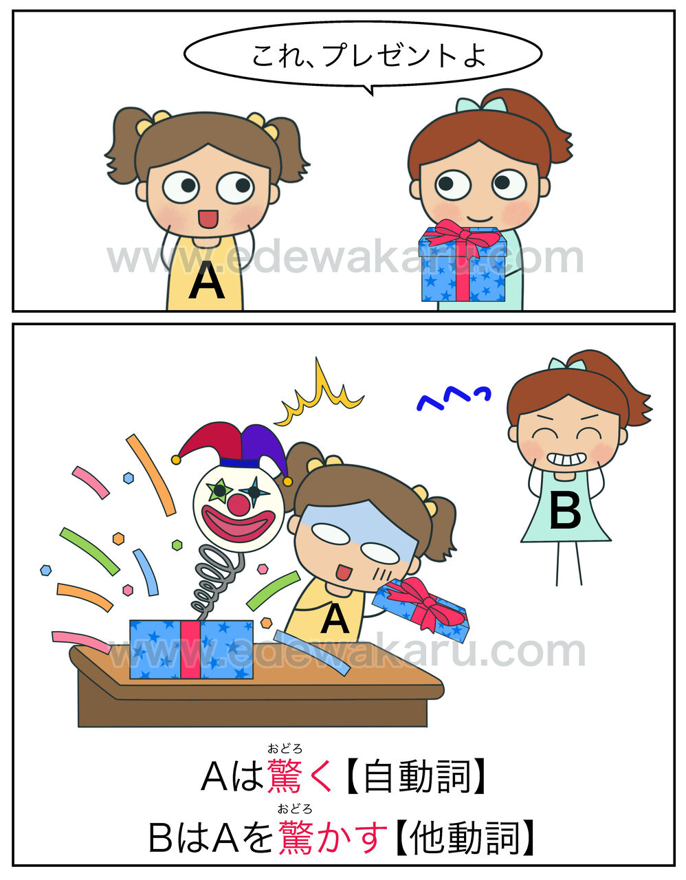 驚く 驚かす 自動詞 他動詞 絵でわかる日本語 驚く 驚かす 自動詞 他動詞 絵でわかる日本語