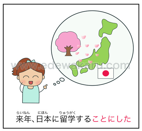 blogことにする