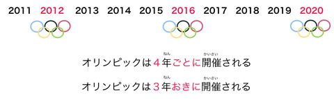 blogごとにvsおきにオリンピック