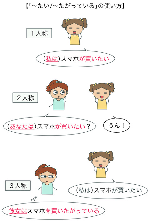 FB〜がる:〜がっている②