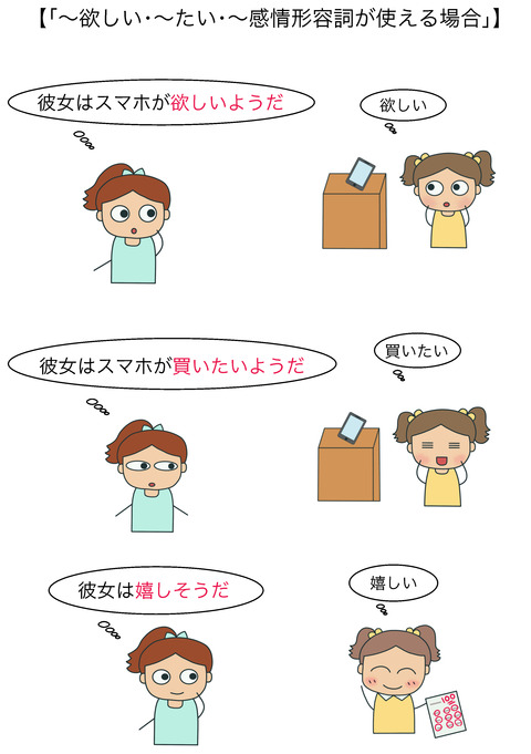 FB〜がる:〜がっている⑤