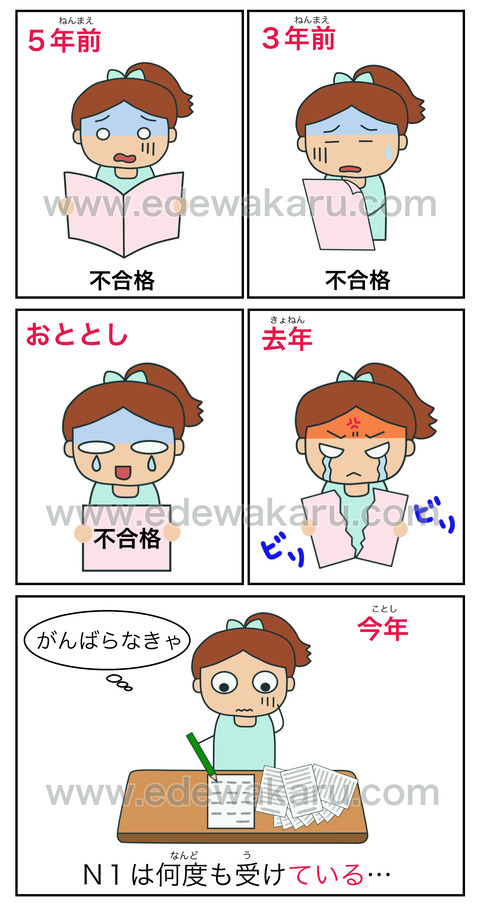 blogている(経験)