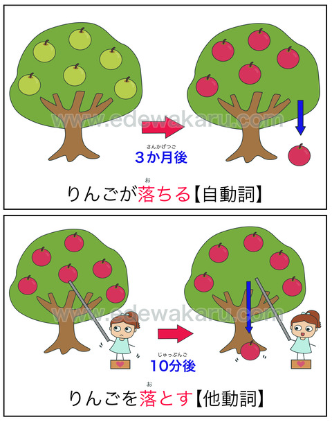 doshi落ちる・落とす①