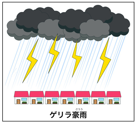 blogゲリラ豪雨だけ