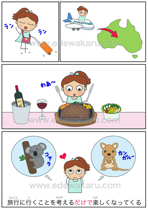 blogだけで