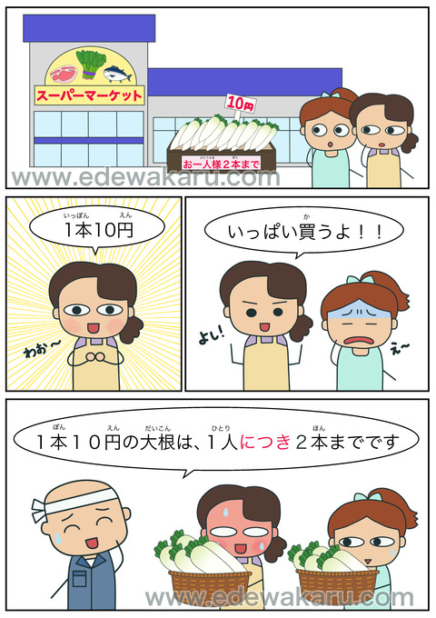 blogにつき（比率）