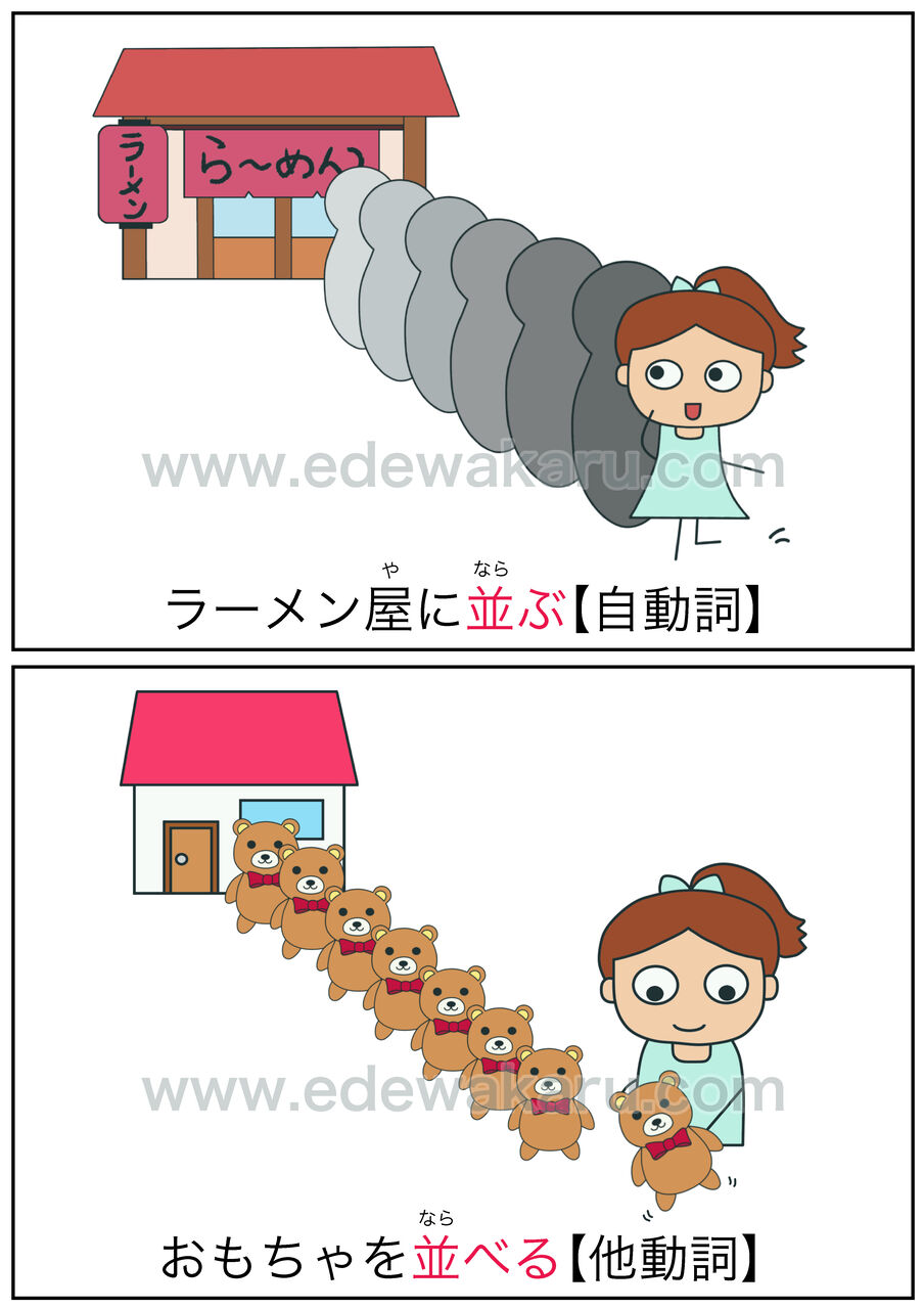 並ぶ 並べる 自動詞 他動詞 イラスト 絵でわかる日本語 並ぶ 並べる 自動詞 他動詞 イラスト 絵でわかる日本語