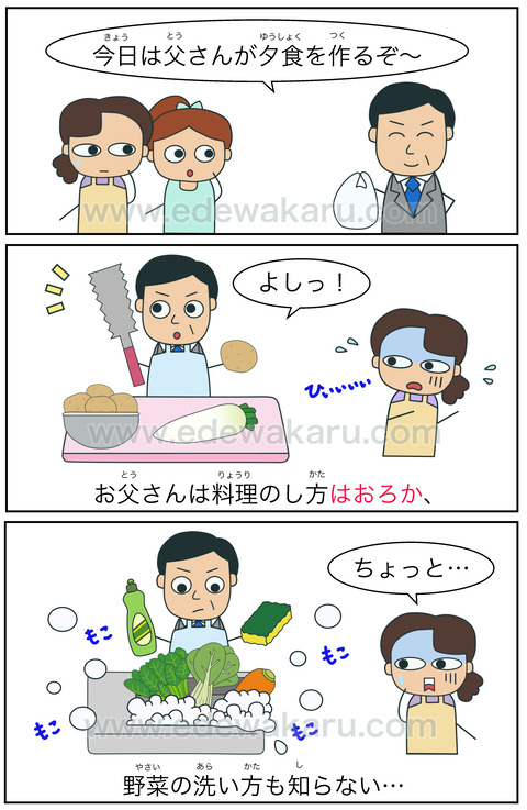 blogはおろか