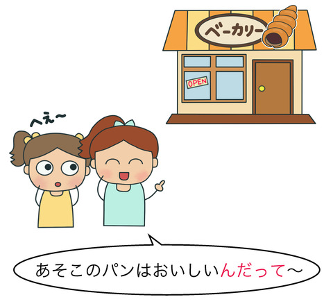 blogって(伝聞)