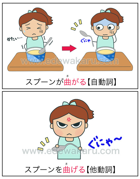 blog曲がる・曲げる