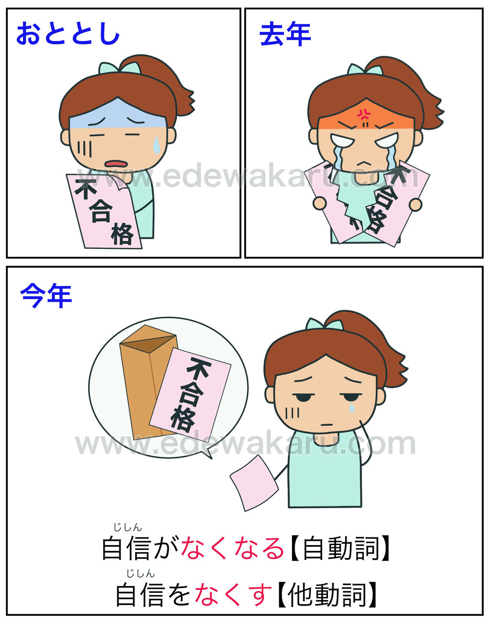 なくなる なくす 感情 自動詞 他動詞 絵でわかる日本語