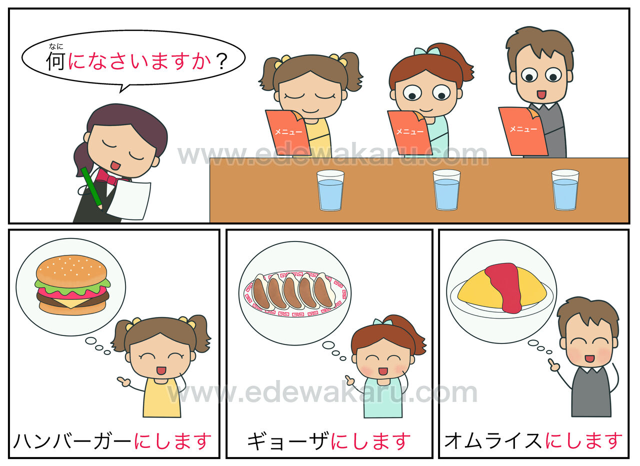 にする①（決定）｜日本語能力試験 JLPT N4 : 絵でわかる日本語