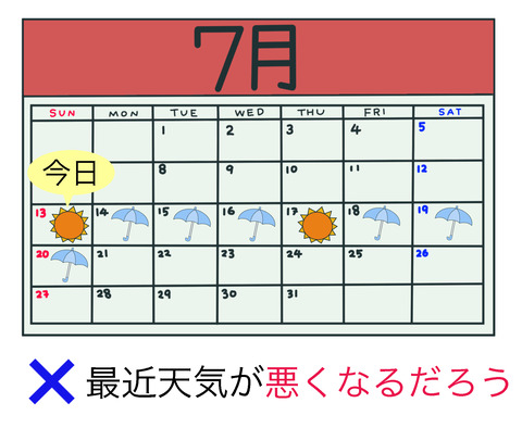 最近フォーマット３