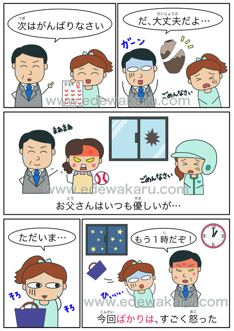 blogばかりは