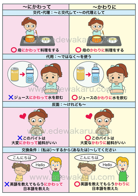 blogにかわってvsかわりに
