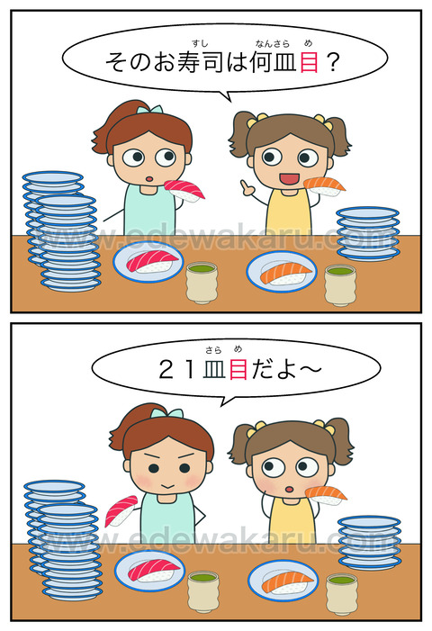 blog目