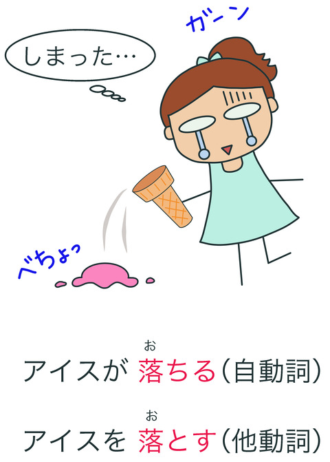 FB落ちるvs落とす(アイス)