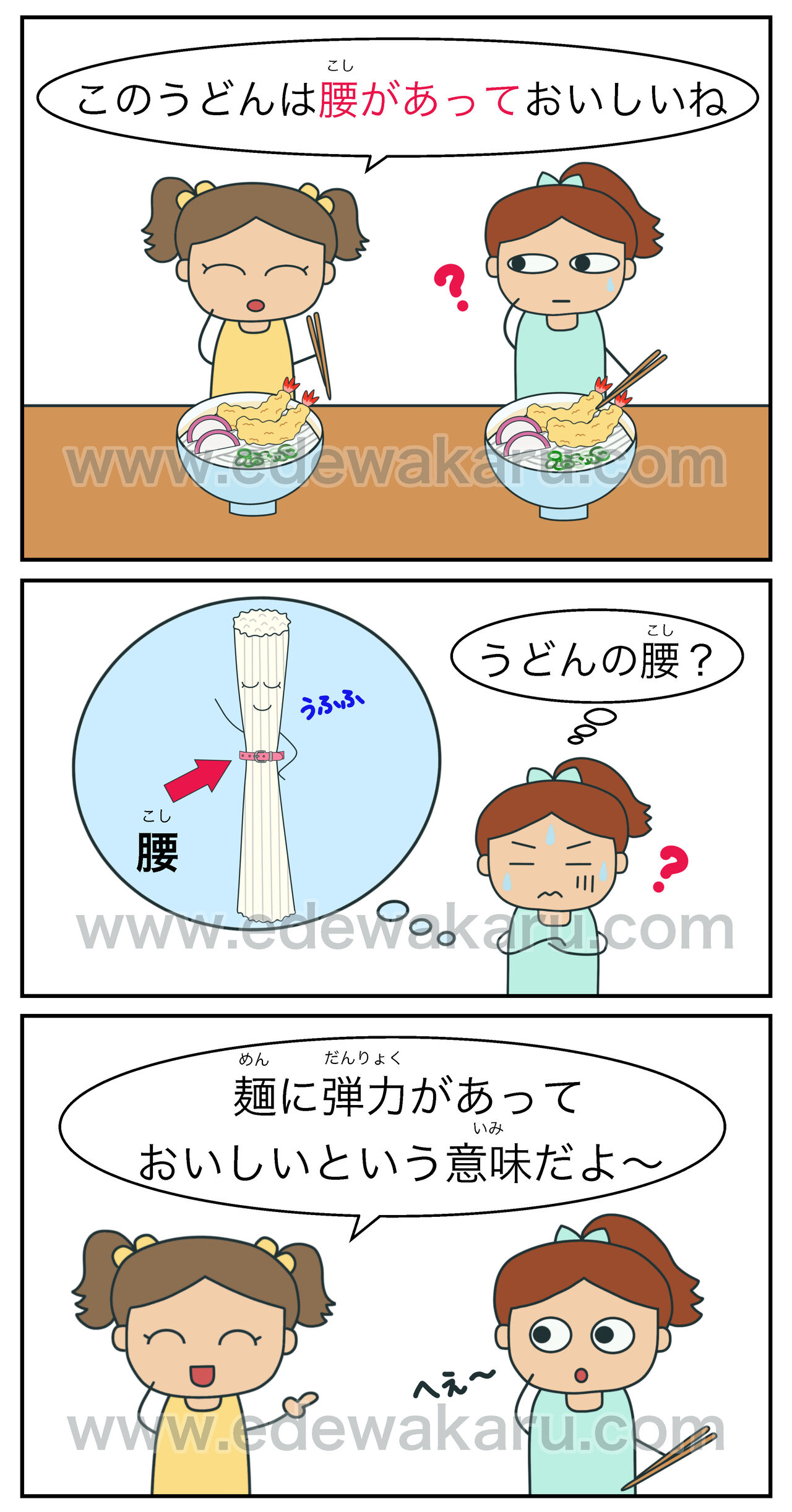 うどんには 腰 があるの 絵でわかる日本語