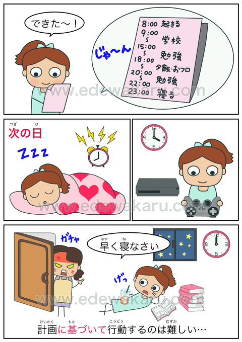 blogに基づいて