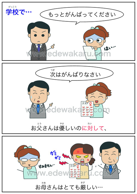 blogに対して(対比)