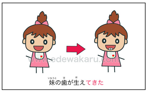 blogてくる(出現)
