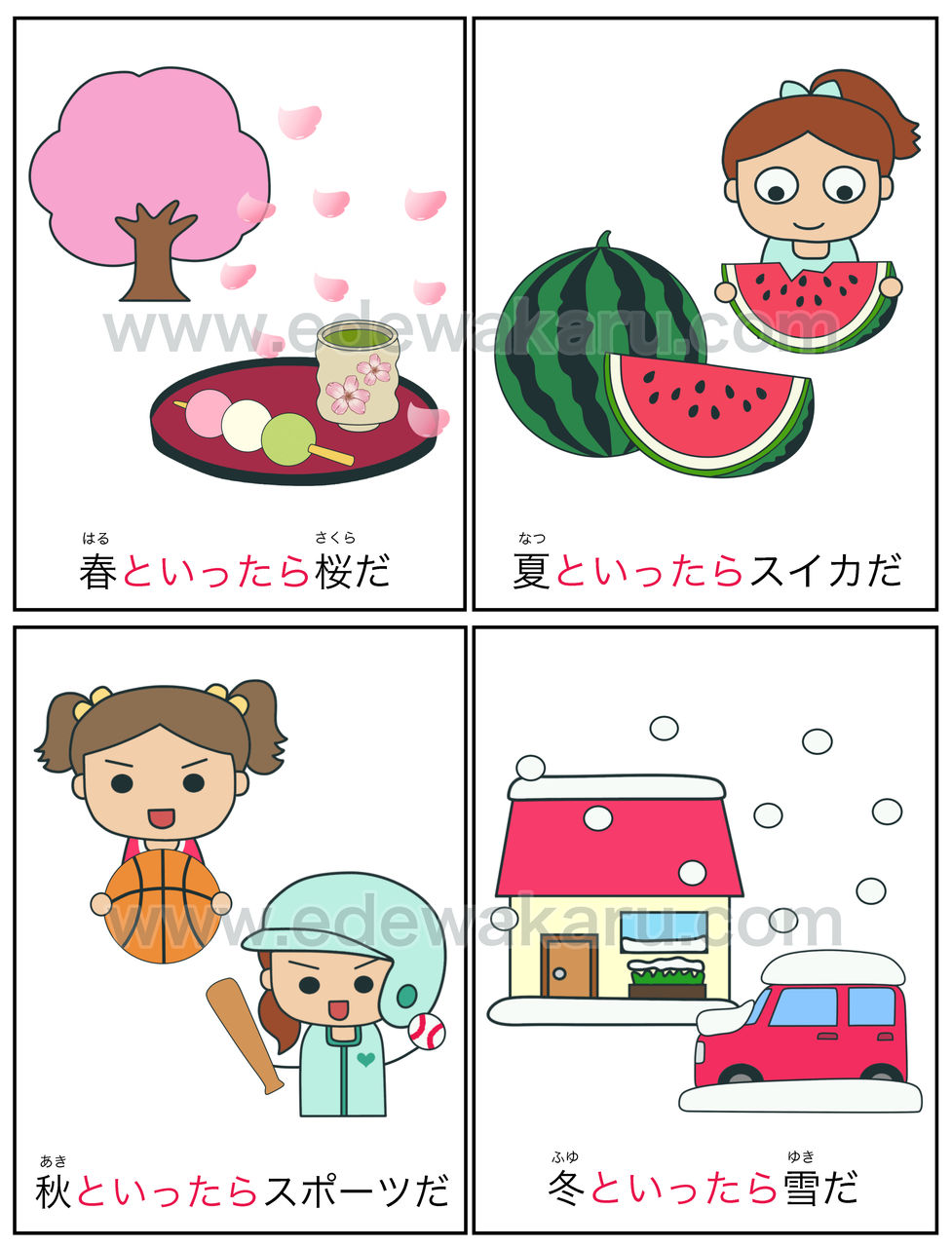 といったら 連想 日本語能力試験 Jlpt N２ 絵でわかる日本語