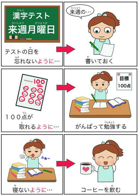 blogように(目的)