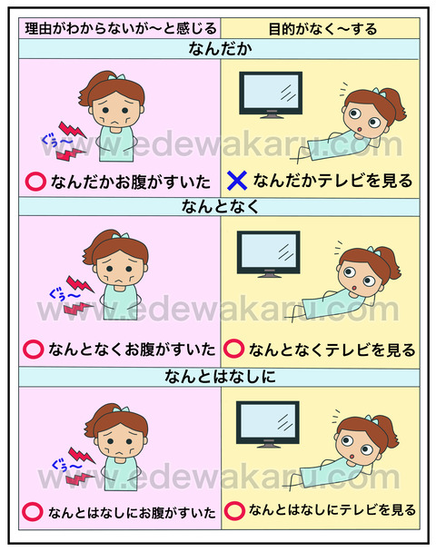 blogなんとなくvsなんだか