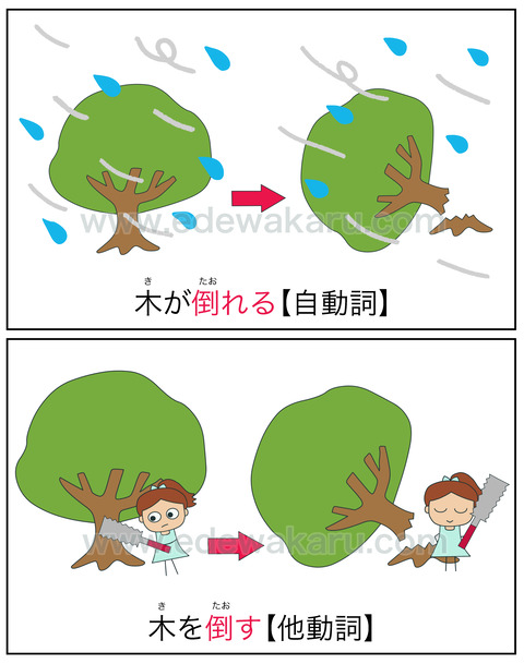 doshi倒れる・倒す