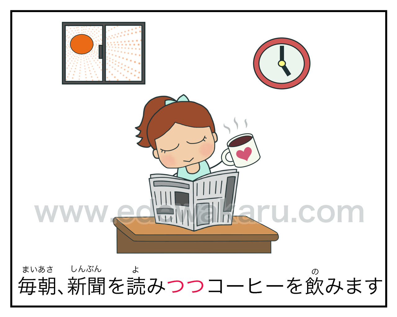 両方向同時相互動作