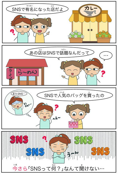 blog今さら